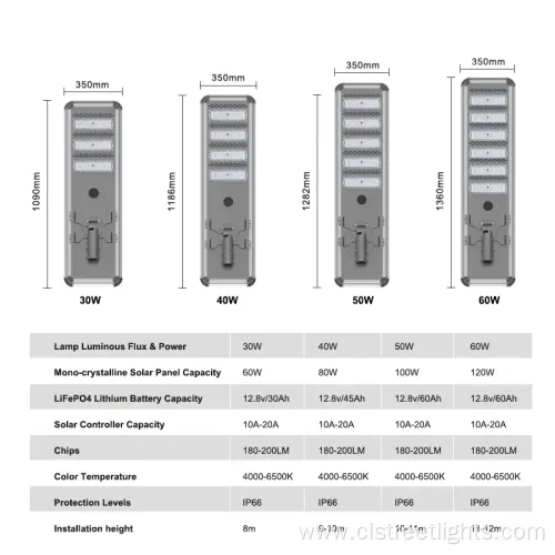 Outdoor Solar Street Light